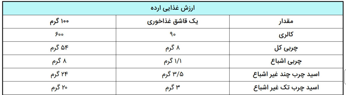 کالری یک قاشق ارده کنجد چقدر است؟